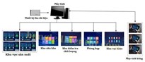 Hệ thống MES quản lý tiến độ sản xuất qua màn hình hiển thị LCD