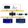 Hệ thống MES quản lý tiến độ sản xuất qua màn hình hiển thị LCD