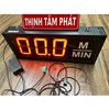 Đồng hồ hiển thị tốc độ m/min kết nối cảm biến tiệm cận