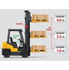 OPTION 3: Giám sát và cảnh báo chiều cao nâng hàng của xe nâng