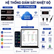 Hệ thống giám sát nhiệt độ